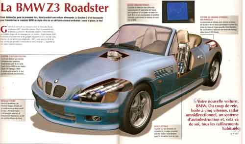 BMW Z 3 Eqipment inside the  Stinger Missiles behind the headlights. Ejector Seat. Emergency Parachute Braking System    All-points Radar 
